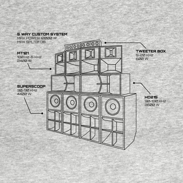 Sound System Diagram by Atomic Malibu